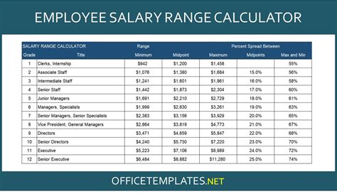 how much do ysl employees make|ysl employees salary.